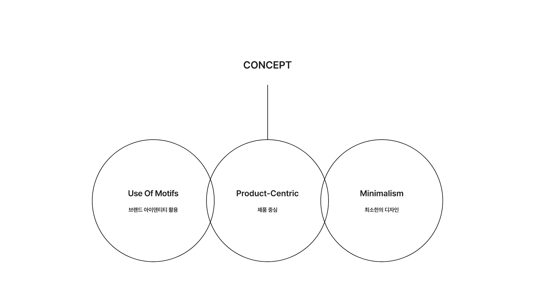 DESIGN CONCEPT